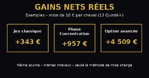 exemples gains net